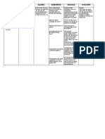 Assessment Nursing Diagnosis Planning Intervention Rationale Evaluation