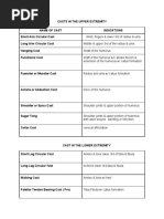 Dokumen - Tips List of Casts and Molds