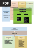 Matriz Metodologica