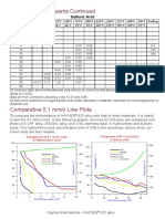 Iso-Corrosion Diagrams Continued: Sulfuric Acid