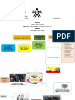 Mapa Mental. Hitos Del Conflicto GA1-240201526-AA5-EV01.