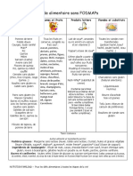 Menu Sans FODMAP 1