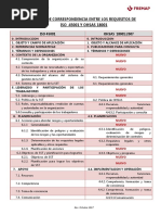 Tabla Correspondencia OHSAS 18001 ISO 45001