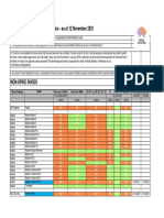 World Athletics Shoe Compliance List (As at 12 Nov