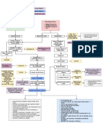 Medical Management: Predisposing Factors Precipitating Factors