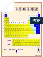 Periodic Table