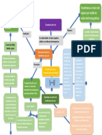 Mapa Conceptual Plantilla 16