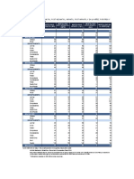 Cuadro #3.01.03.01 Bolivia: Mortalidad Neonatal, Post-Neonatal, Infantil, Post-Infantil Y en La Niñez, Por Área Y DEPARTAMENTO, 1989 - 2016