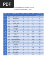 Qualifiers' Speaker's Rank & Score