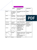 Lista de Alimentos COLESTEROL