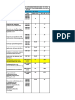 Cups Diferenciales Rias MP y Pms Hospital Me Patarroyo Ips Sas Comisiones