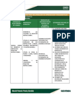 7 Tabla Actividades para La Recuperación de Aprendizajes Fundamentales