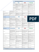 Financing - Home Loan - Banks Supporting Documents - ABSA, FNB, STB, NBK