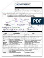 Class Notes of Consignor & Consignee