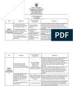 Department of Education: Kra 1 Instructiona L Leadership