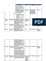 # Name Site Description Ownership Subject Area Licensing