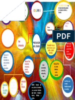 MAPA Mental de Los Colores