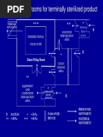 10 Layout (Sterile)