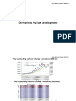 Derivatives Volumes