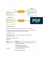 How Ajax Works: To Send A Request To A Server, We Use The Open and Send Methods of The Xmlhttprequest Object