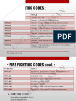 AS SA N: Fire Fighting Codes