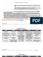 Rubrics For The New BC Curriculum