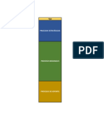 Mapa de Procesos Starbucks