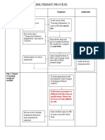 Work Permit Process