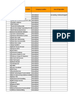 SL - No BPO Companies Name in INDIA Company Location Area of Operation Ahmedabad