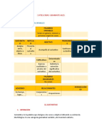 2da Unidad COM. Tema 3 CATEGORIAS GRAMATICALES