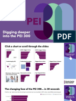 Digging Deeper Into The PEI 300