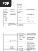 Center Management Plan Implementation: Nayon NG Kabataan Productivity Unit