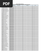 Commercial Bank of Ethiopia List of Candidates For The Position of Bank Trainee Under Wolaita Sodo District