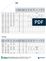 Littelfuse Master Disconnect Spec Table