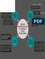 Riesgos Psicosociales en El Trabajo y Salud Ocupacional