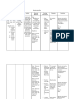 Nursing Care Plan Assessment Cues Nursing Diagnosis Analysis Goal and Objectives Nursing Intervention Rationale Evaluation