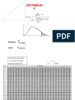 Tabel Distribusi F