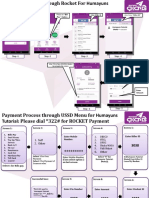 Humayuns Tutorial - Payment Process