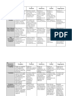 Chemistr 20IB and 30IB Elements of A Formal Lab Report 2021 RUBRIC