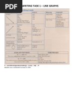 Line Graphs Advanced