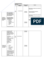 Learning Outcomes (KAS) TA Teaching-Learning Activities Method/Learning Materials Resource