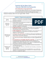 Resumen Real Decreto de Evaluacion y Promocion 984 de 16 Noviembre