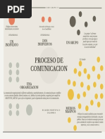 Evaluacion MAPA MENTAL Comunicacion