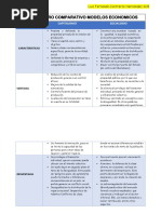 Cuadro Comparativo de Modelos Económicos