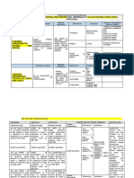 Operacionalización de Variables y Matriz de Consistencia