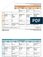 Cardápio - Alimentação Escolar - Educação Infantil - EMEI S e Creches Parceiras - 2 A 6 Anos - Março 2020