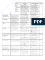 Virtual Tour Rubric