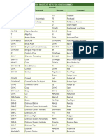 List of Shortcut Keys For Corel Draw X4