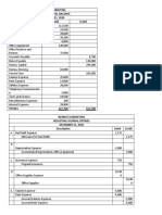 Sienna'S Marketing Unadjusted Trial Balance DECEMBER 31, 2020 Account Titles Debit Credit