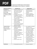 Cuadro Comparativo Claudia Gutierrez